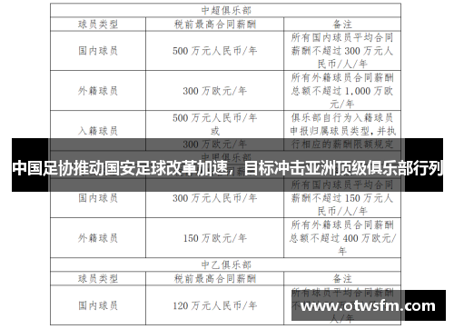 中国足协推动国安足球改革加速，目标冲击亚洲顶级俱乐部行列
