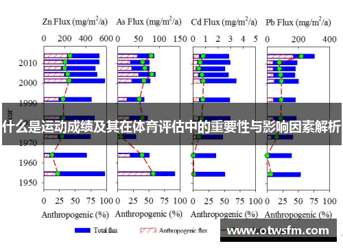 什么是运动成绩及其在体育评估中的重要性与影响因素解析